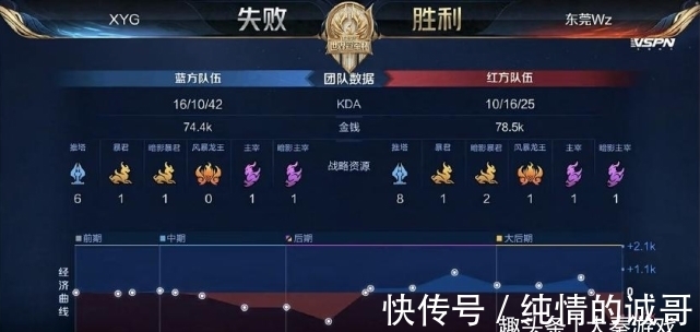 青训体系