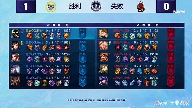 这些运动能 这些运动能