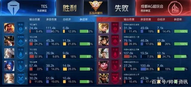 了无数纪录 了无数纪录