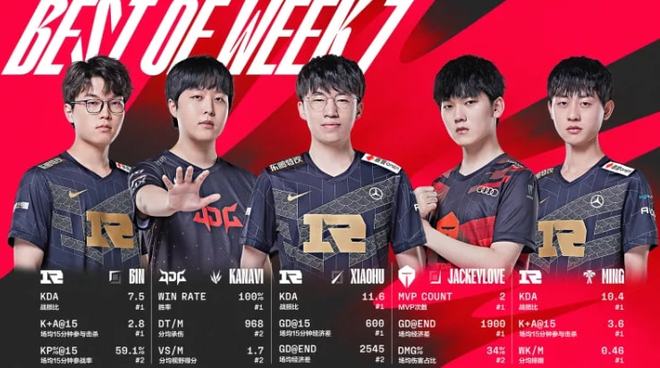 了不俗的竞 了不俗的竞